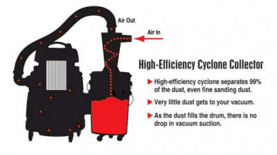 Industrial Dust Deputy Kit Steel