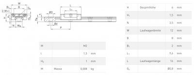 HIWIN mini guide MGN05CZ0HM