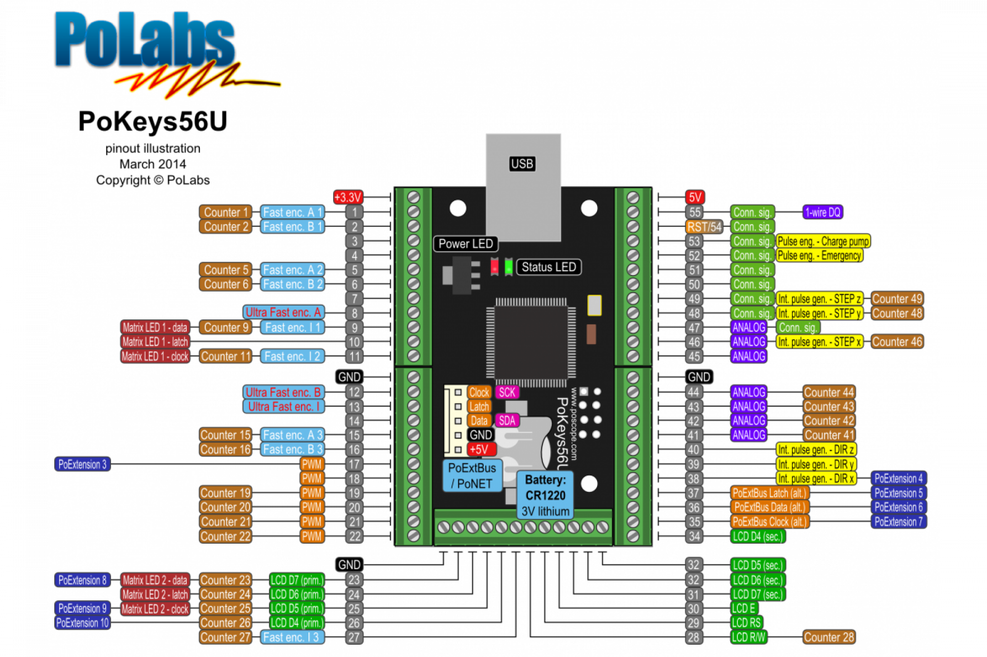 PoKeys57UN USB-Modul no Terminals