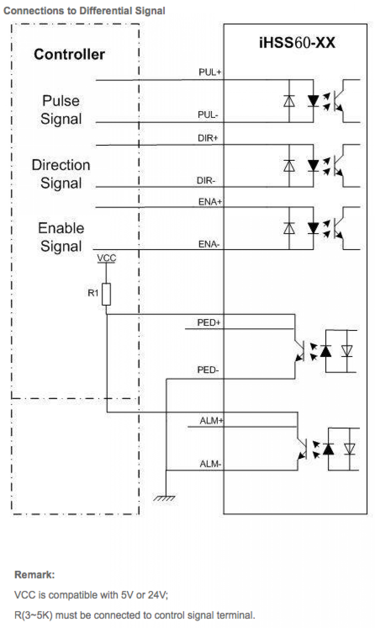 JMC Closed Loop Schrittmotor mit integriertem Treiber 2 Nm