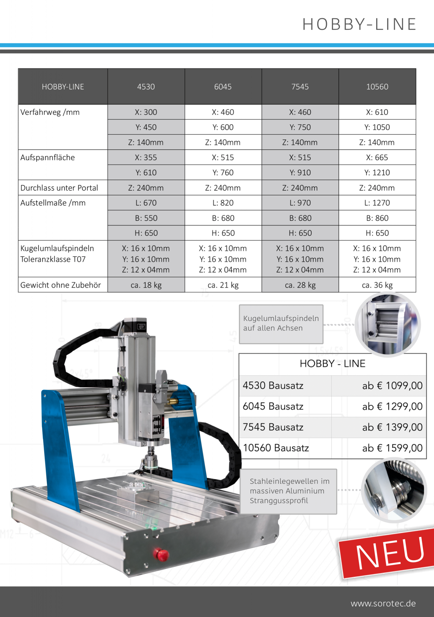 Teilesatz Hobby-Line 10560 Konfigurator