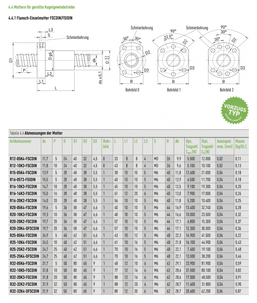 Ball screw spindle incl. nut  16 x 5 length: 270 mm