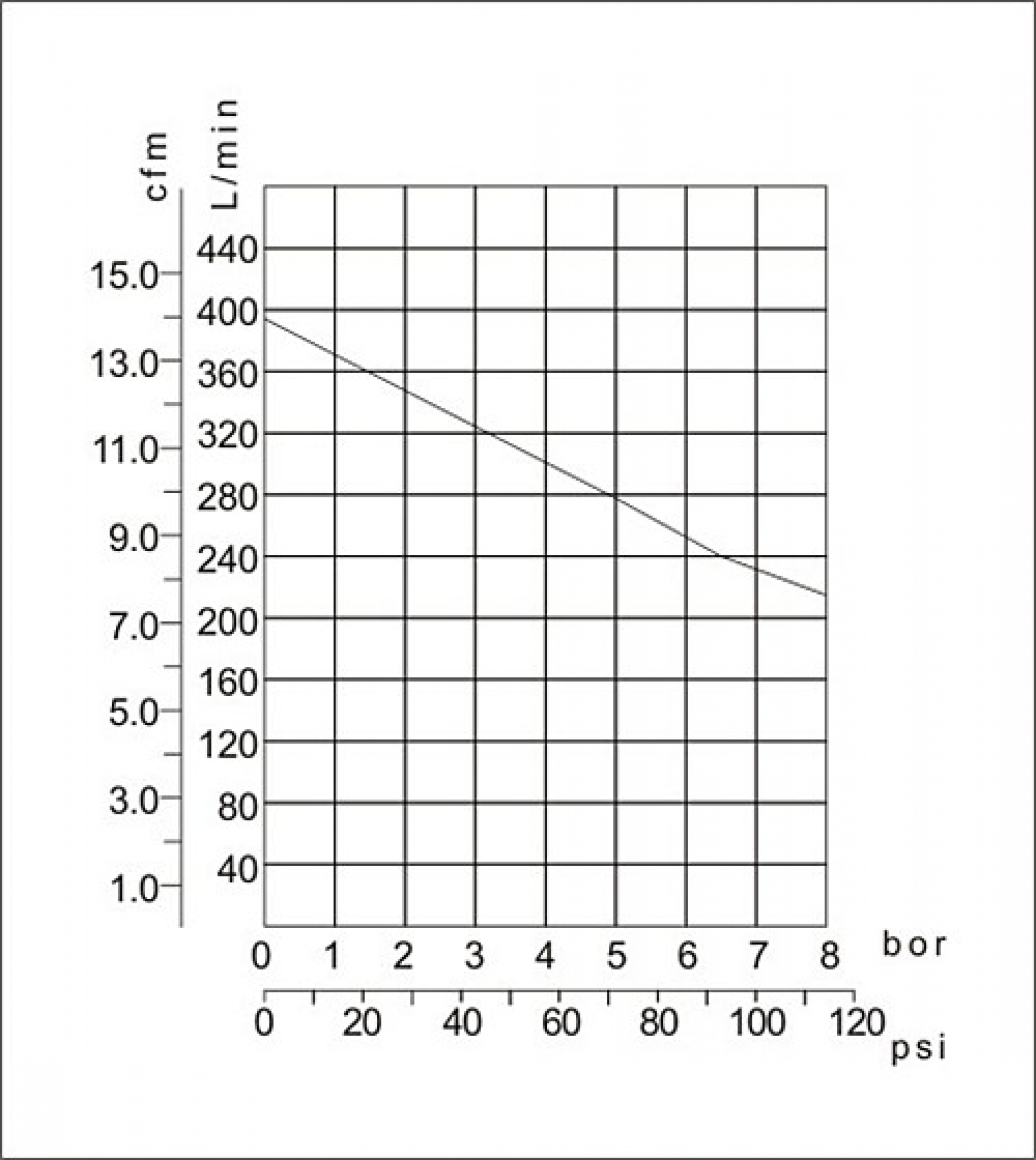 Silent-Compressor 3000 W / 65 L / 65 dB