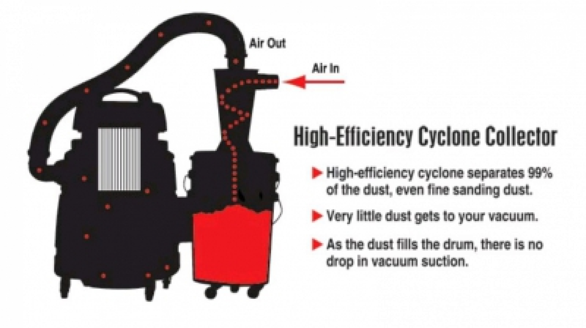 Dust Deputy D.I.Y. Steel Heavy Duty